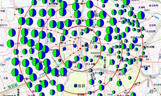 ターゲット比率